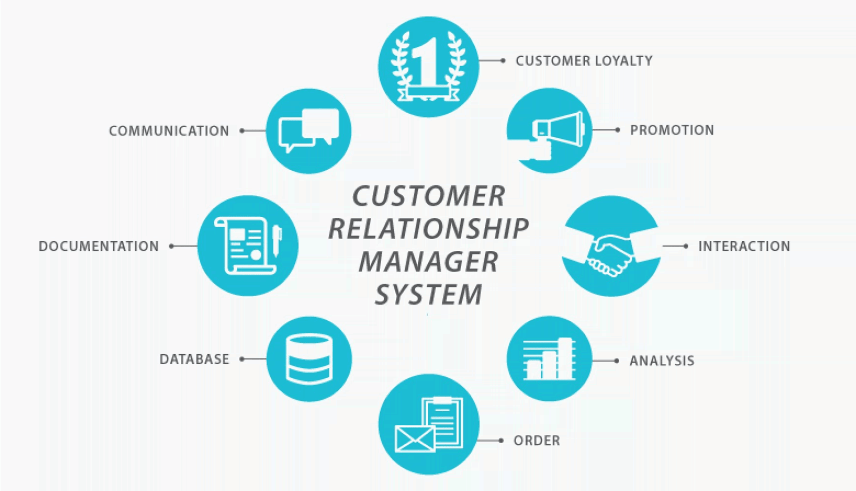 crm چیست؟