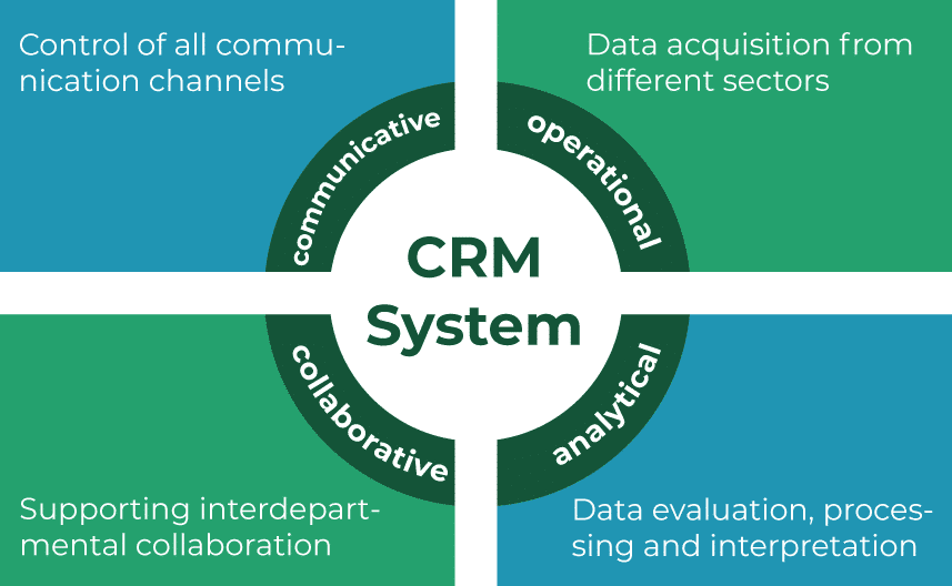 معایب استفاده از crm