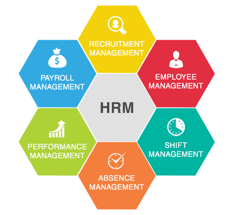 سیستم HRM چیست؟
