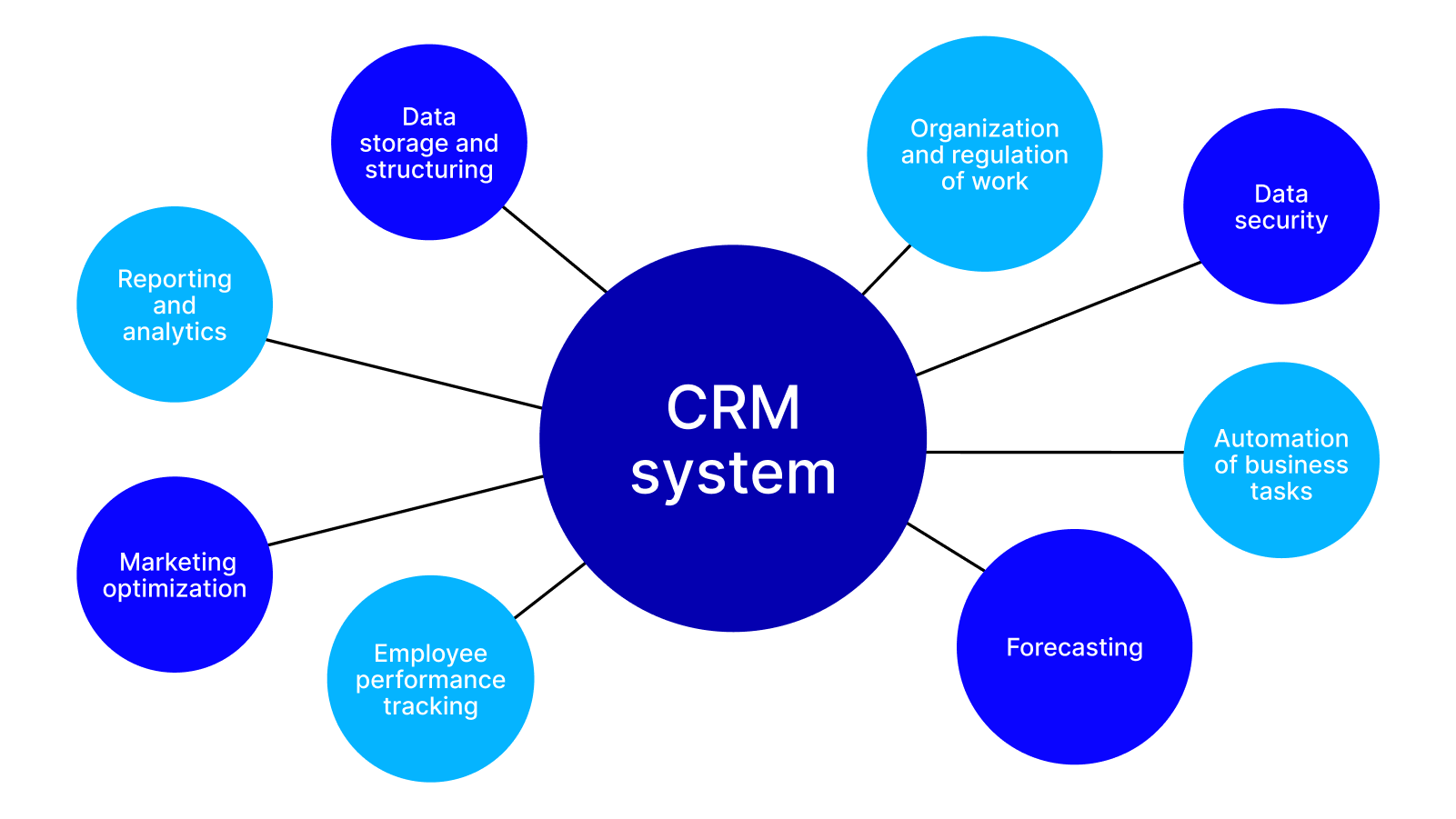 اهمیت و مزایای سیستم مدیریت ارتباط با مشتری (CRM) در کسب‌وکارها - لیان ...